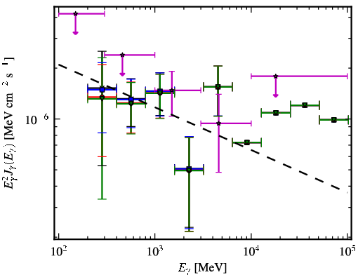 Spectra for 1FGL_J0603.0-4012