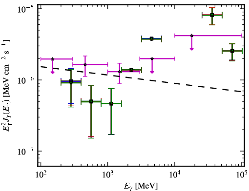 Spectra for 1FGL_J0604.2-4817