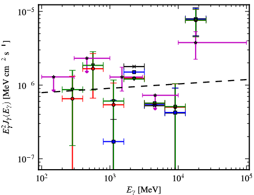 Spectra for 1FGL_J0605.1+0005