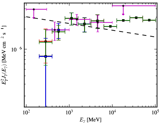 Spectra for 1FGL_J0607.2+4739