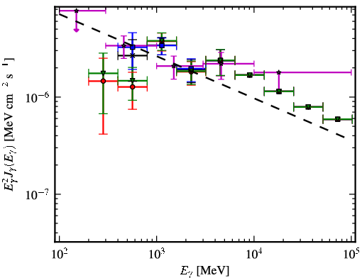 Spectra for 1FGL_J0608.2-0837
