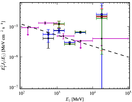 Spectra for 1FGL_J0608.3+2038c
