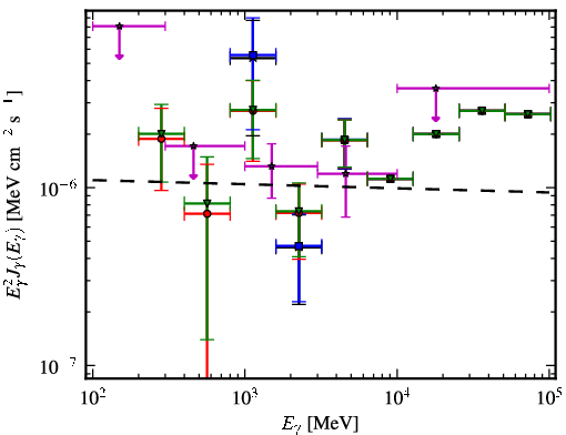 Spectra for 1FGL_J0609.3-0244