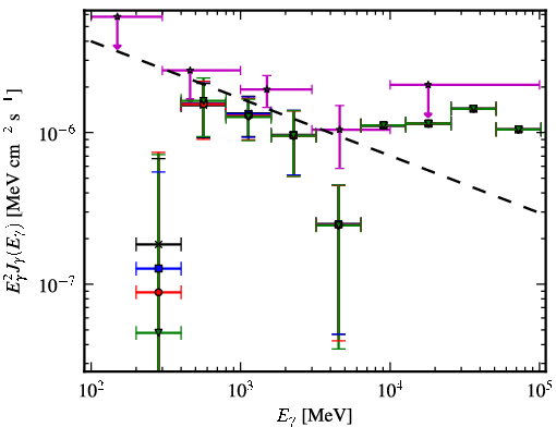 Spectra for 1FGL_J0610.7-2059