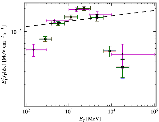 Spectra for 1FGL_J0614.1-3328