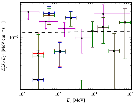 Spectra for 1FGL_J0617.7-1718