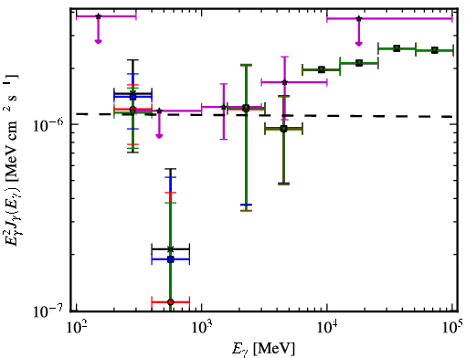 Spectra for 1FGL_J0622.3-2604