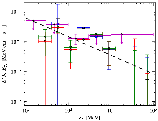 Spectra for 1FGL_J0625.9-0613