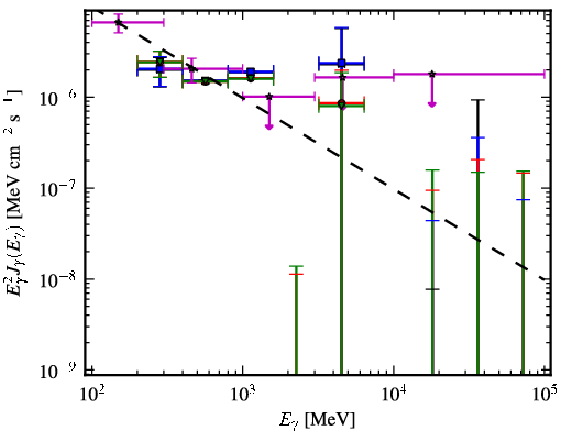 Spectra for 1FGL_J0625.9-5430