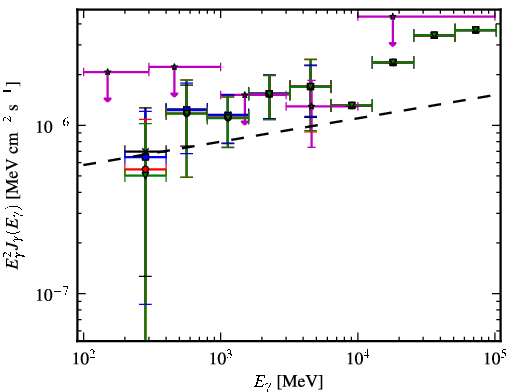 Spectra for 1FGL_J0627.3-3530
