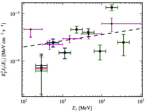 Spectra for 1FGL_J0630.9-2406