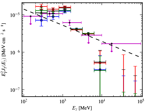 Spectra for 1FGL_J0634.3+0402c
