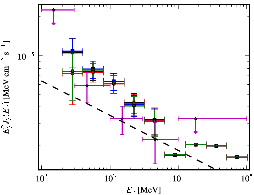 Spectra for 1FGL_J0636.0+0458c