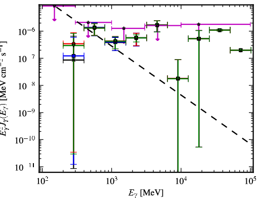 Spectra for 1FGL_J0648.6-6052
