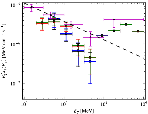 Spectra for 1FGL_J0648.7-1740