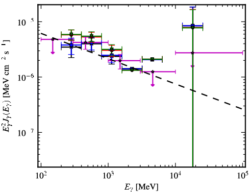 Spectra for 1FGL_J0650.6-1635