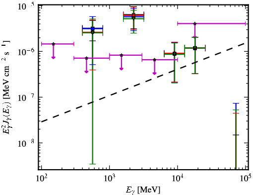 Spectra for 1FGL_J0653.6+8236
