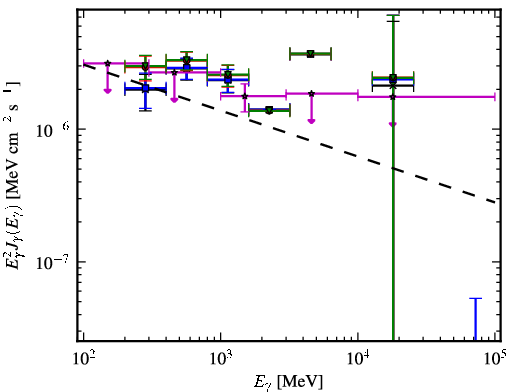 Spectra for 1FGL_J0702.0-4628