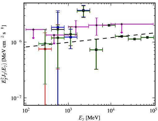 Spectra for 1FGL_J0702.2-1954
