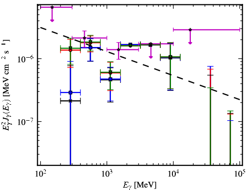 Spectra for 1FGL_J0706.3-4849