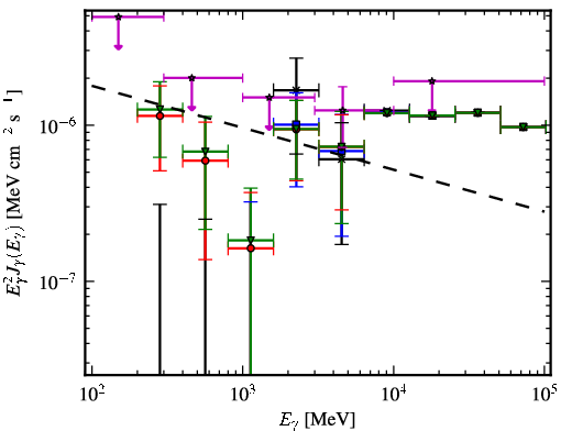 Spectra for 1FGL_J0718.8-4958