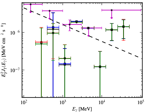 Spectra for 1FGL_J0724.1-3522