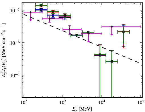 Spectra for 1FGL_J0724.7-2223c