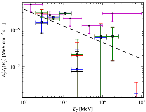 Spectra for 1FGL_J0724.7-4714
