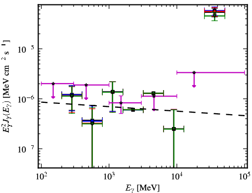 Spectra for 1FGL_J0730.0+3305