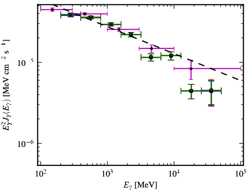 Spectra for 1FGL_J0730.3-1141
