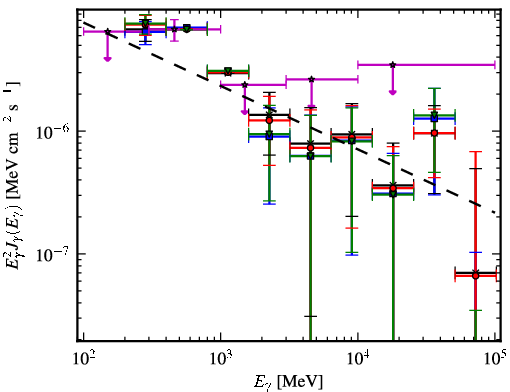 Spectra for 1FGL_J0731.2-1910c