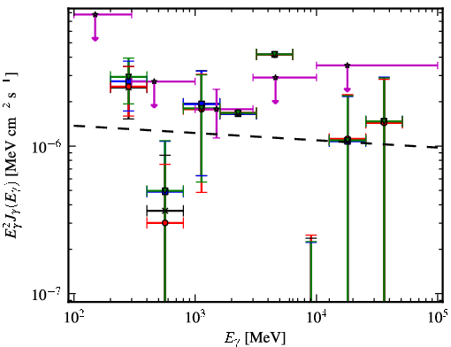 Spectra for 1FGL_J0731.9-1517