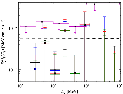 Spectra for 1FGL_J0736.4+4053