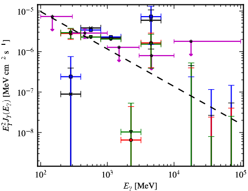 Spectra for 1FGL_J0742.1-4849c