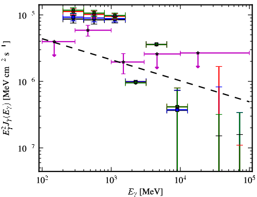 Spectra for 1FGL_J0742.8-2822