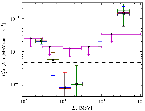 Spectra for 1FGL_J0753.1+4649