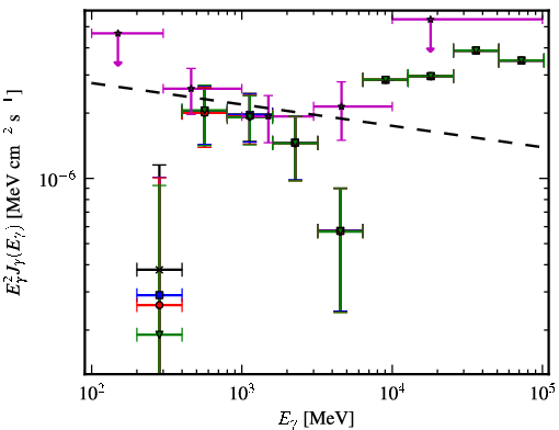 Spectra for 1FGL_J0754.4-1147