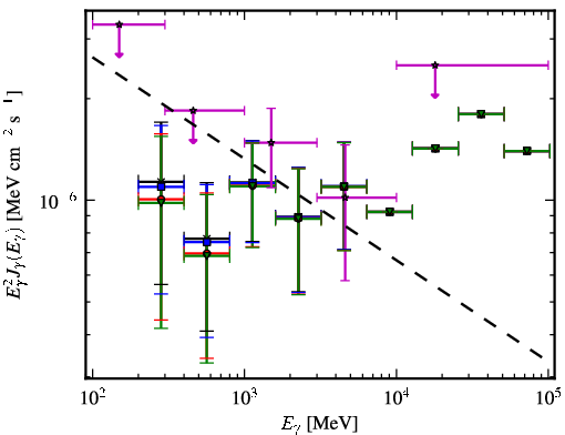 Spectra for 1FGL_J0803.1-0339