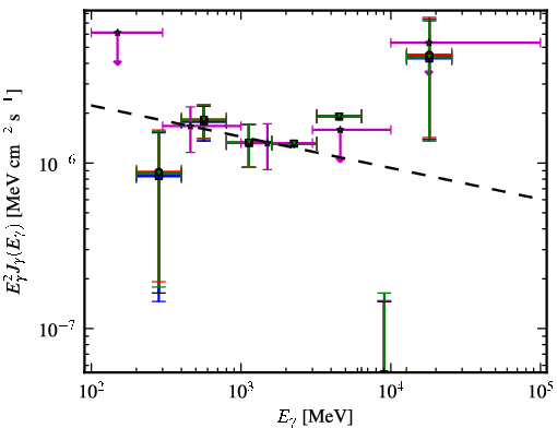 Spectra for 1FGL_J0818.0-0938