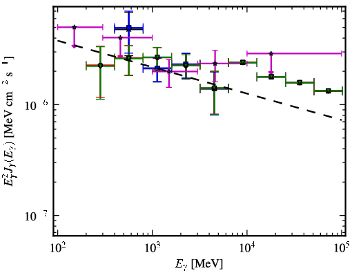 Spectra for 1FGL_J0845.0-5459