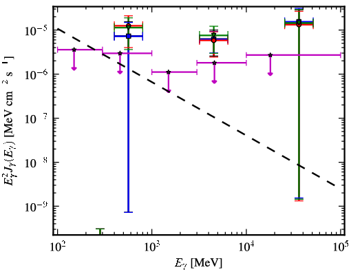 Spectra for 1FGL_J0849.0-6754
