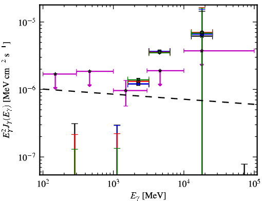 Spectra for 1FGL_J0849.4-2912