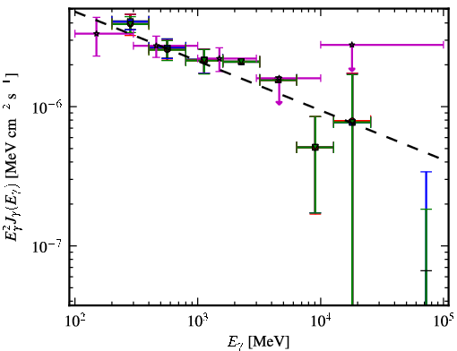 Spectra for 1FGL_J0849.9+4852