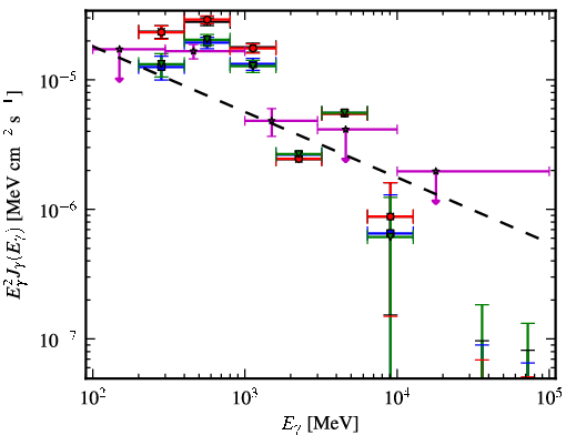 Spectra for 1FGL_J0906.3-4855c
