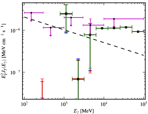 Spectra for 1FGL_J0929.0-3531
