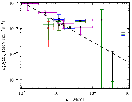 Spectra for 1FGL_J0940.2-7605