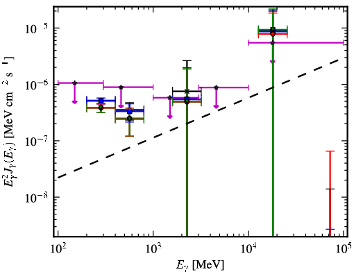Spectra for 1FGL_J0942.1+4313