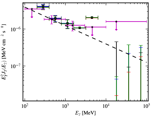 Spectra for 1FGL_J0946.6+1012