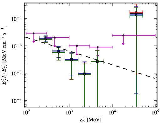 Spectra for 1FGL_J0952.2+3926