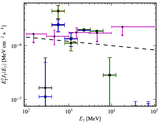 Spectra for 1FGL_J0953.6-1505
